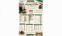 اینفوگرافی | روایت ۱۰۴ شهید کارمند استان البرز؛ از میز خدمت تا سنگر ایثار